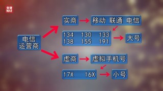 3·15晚会丨智能机器人一天打10万个 *** ？起底接不完的骚扰 *** 黑色产业链