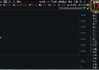 降准又降息！国防军工大受提振，通用航空ETF华宝（159231）涨超2%，再创上市新高！