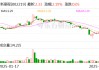 新里程：公司目前没有变更董事长的计划