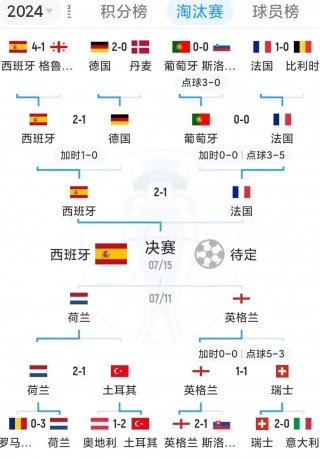 2016法国欧洲杯赔率(2016法国欧洲杯分组分析)
