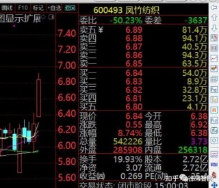 关于纺织制造板块盘中拉升凤竹纺织涨停的信息