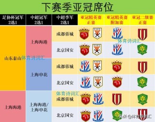 山东亚冠赛程(山东亚冠赛程比分)