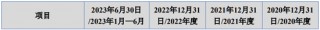 金康精工过会逾13个月，未能提交注册，IPO终止！保荐机构为东北证券