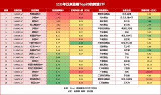 溢价率51%，换手率超1800%！多家公募基金密集提醒跨境ETF风险