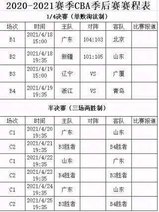 cba决赛时间表2023(CBA决赛时间表2023年)