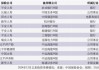 长期资金“跑步”入市 银行股成险资权益资产“压舱石”