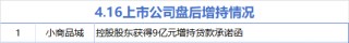 4月16日增减持汇总：小商品城增持 锐新科技减持（表）