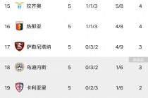 意甲积分榜罗马(意甲积分榜罗马能参加欧冠吗)