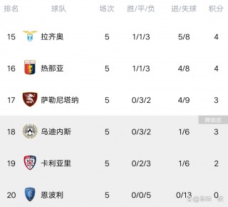 意甲积分榜罗马(意甲积分榜罗马能参加欧冠吗)