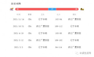 辽宁男篮总决赛时间表(辽宁男篮总决赛时间表安排)