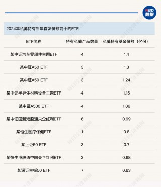 起底ETF背后的私募“帮忙资金”：“快进快出”不可取，长线布局要规避