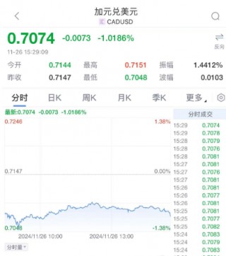 特朗普一出手，全球抖三抖