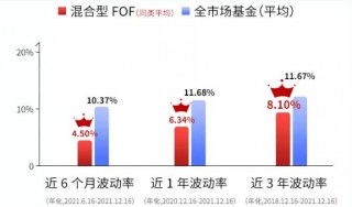 春节长假将至基金密集限购(什么信号?基金密集发布限购公告 还呼吁降低投资预期)
