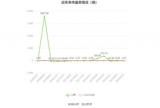 华闻集团：预计2024年上半年亏损5400万元-7400万元
