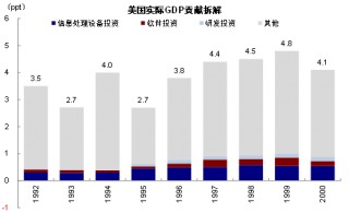 中金：本轮AI行情又走到哪了？