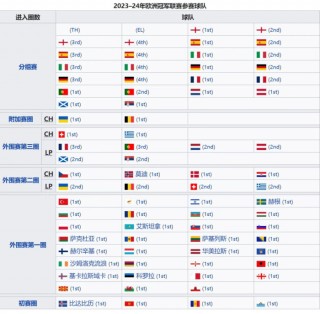 2023欧洲杯比赛时间表(2023欧洲杯比赛时间表最新)