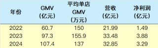 沪上阿姨三度叩响港交所大门，下沉市场茶饮龙头新征程？