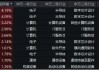 英伟达GTC大会来袭！或发布最新芯片+举办中国AI专场，科创人工智能ETF华宝（589520）盘中涨逾1．8%