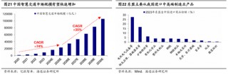 海通策略：春季行情有望徐徐展开 市场望步入基本面驱动的新阶段