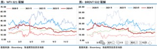 年末盘点：这一年，油价收出一根长长的星线