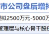 3月5日增减持汇总：明新旭腾等2股增持 北京君正等7股减持（表）