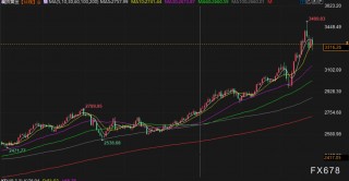 金价周内大起大落！日内巨震近百美元，下周需求报告遇上特朗普上任100日 *** ，3300关口如何抉择？