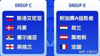 欧洲杯附加赛抽签(欧洲杯附加赛抽签结果)