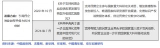 申万宏源策略：大显身手正当其时，布局民企“之一集团”