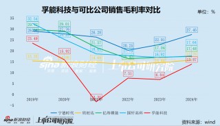 孚能科技上市近5年从未盈利 累亏44亿后再次谋划易主 一场火灾引发信誉危机 市值蒸发400亿