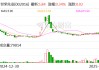 世荣兆业：玉柴船动为公司参股子公司，公司持有玉柴船动19.82%的股权