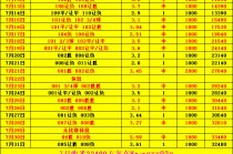 英足总杯今日赛程比分(英足总杯今日赛程比分结果)