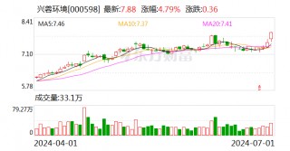 兴蓉环境：接受汇添富基金调研