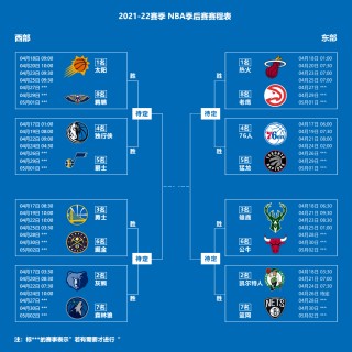 关于nba季后赛赛程安排2020的信息