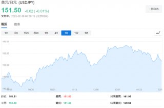 美股休市，军工股力挺欧股创历史新高，欧债再跌，原油、黄金反弹