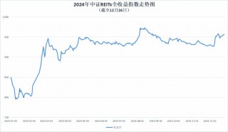 资金看好长期配置价值12月公募REITs市场回暖