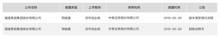 溜溜果园冲“梅+”之一股，业绩增长下多个财务数据异常波动