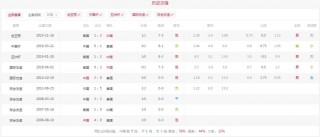 2006年世界杯比分表图(2006年世界杯比分一览表)