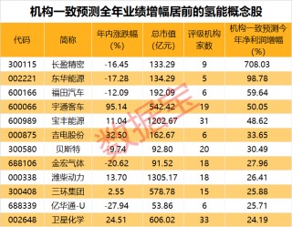 “天地板”突袭，7连板牛股跳水! 2000万美元铜产品丢了？公司火速回应！氢能板块迎多重利好（附股）