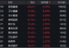 AI医疗点火，医疗ETF（512170）周线三连阳，单周成交55.54亿元创历史次高！标的指数近1月反弹超17%！