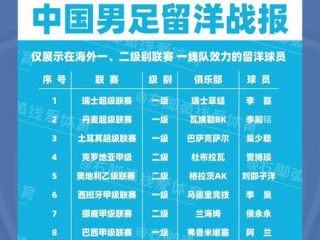 国足名单23人个人简介(国足名单23人个人简介及照片)