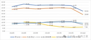 紫金银行分红策略罕见改变，利润增速为何上市农商行垫底？