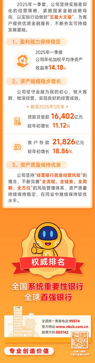 宁波银行发布2025年一季度报告