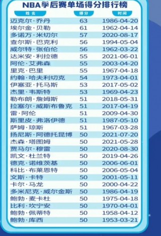 nba个人总得分榜(nba个人总得分榜历史排名表)