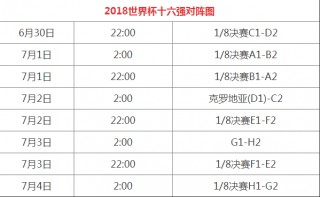 2018年世界杯结果表(2018年世界杯比赛结果表)