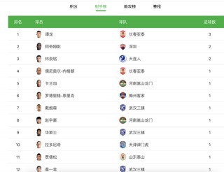 中超排名(中超排名榜最新排名榜)