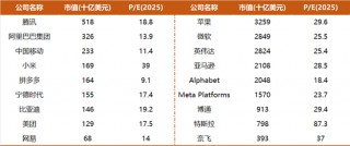 千亿私募景林再发声！美国大牛市三个要素，中国已开始出现