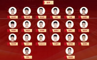 中国男篮12人最新名单(中国男篮12人最新名单图片)