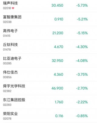 懵了！尾盘闪崩75%，发生了什么？