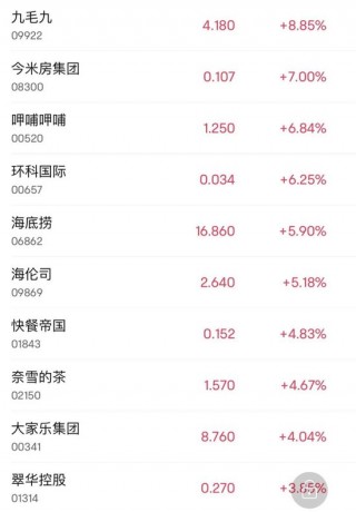 重回升势，大涨超600点！