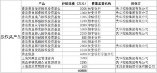 12亿协议存款“消失”背后：秀实投资巨额兑付危机与一场持续8年的资本局